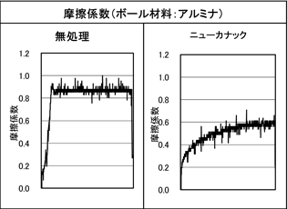 ニューカナック処理