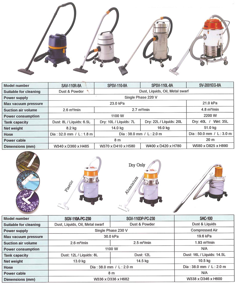 ผู้จัดจำหน่าย SUIDEN (Spot cooler, Vacuum cleaner) บริษัท เร้นท์