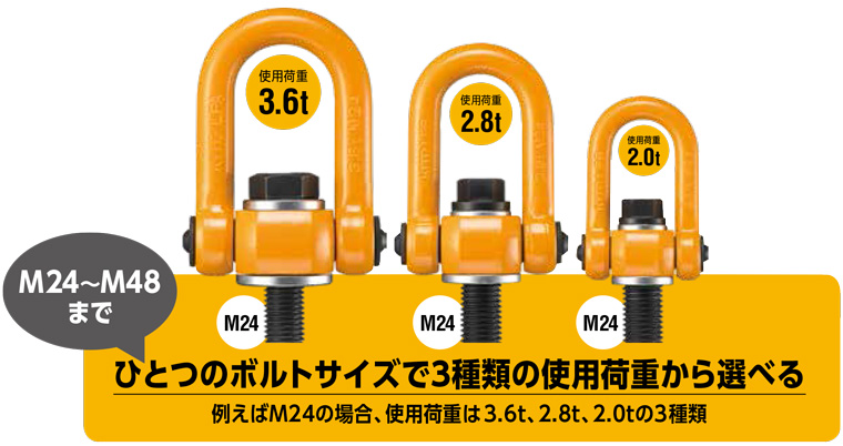 配送員設置 キトー KITO リフティングポイント LPA15048 標準仕様