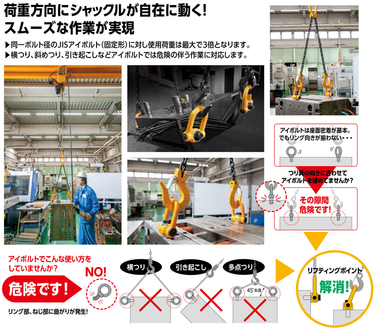 2022春夏新作 キトー キトーリフティングポイント 基本使用荷重7.0t LPB07042 1060404