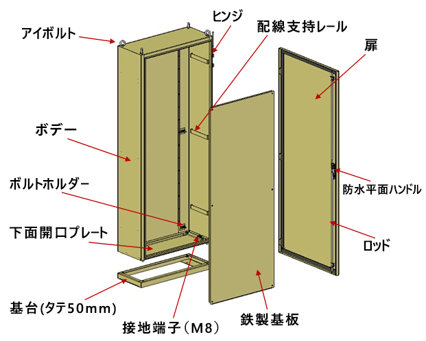 キャビネット／コントロールボックス(日東工業) | SOMAT CO., LTD 